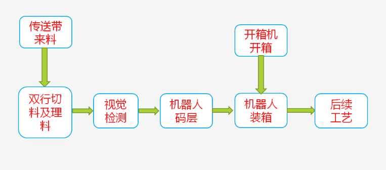 永信贵宾会217·(中国区)官网