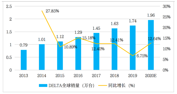 永信贵宾会217·(中国区)官网