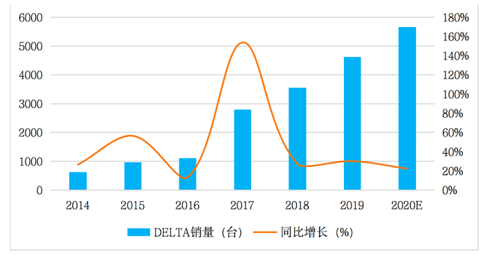 永信贵宾会217·(中国区)官网